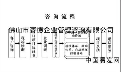 佛山企业管理咨询 助力工厂全面管理提升之道