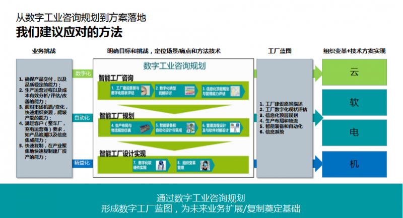 重塑未来 AIoT赋能全球传统产业数字化转型与管理升级