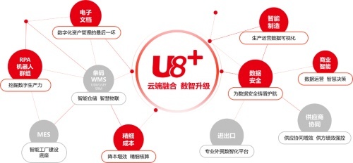 拥抱数据红利，智领企业未来 U8+数智伴侣峰会为管理咨询赋能